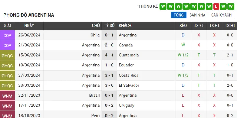 argentina vs peru phong do argentina