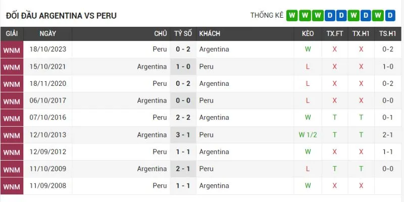 argentina vs peru thanh tich