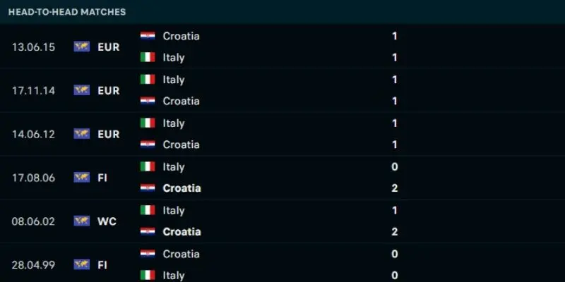 croatia vs italia doi dau