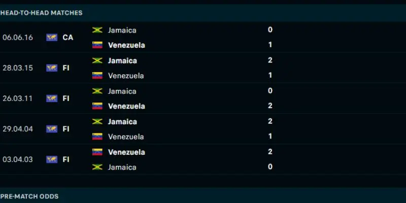 jamaica vs venezuela thanh tich doi dau giua tuyen jamaica vs venezuela