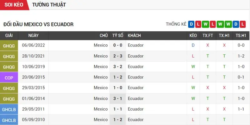 mexico vs ecuador thanh tich doi dau giua tuyen mexico vs ecuador