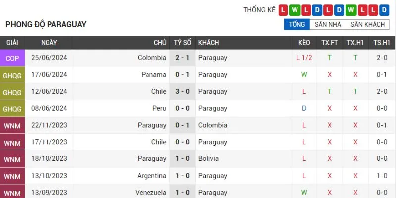 paraguay vs brazil phong do ben phia paraguay
