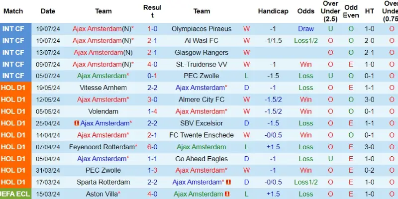 ajax vs vojvodina phong do ajax