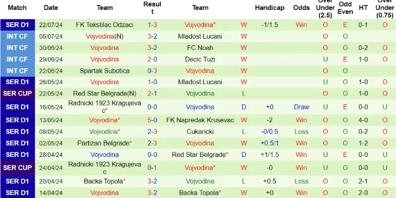 ajax vs vojvodina phong do vojvodina