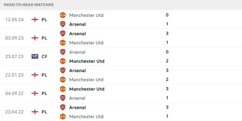 arsenal vs man united doi dau arsenal vs man united