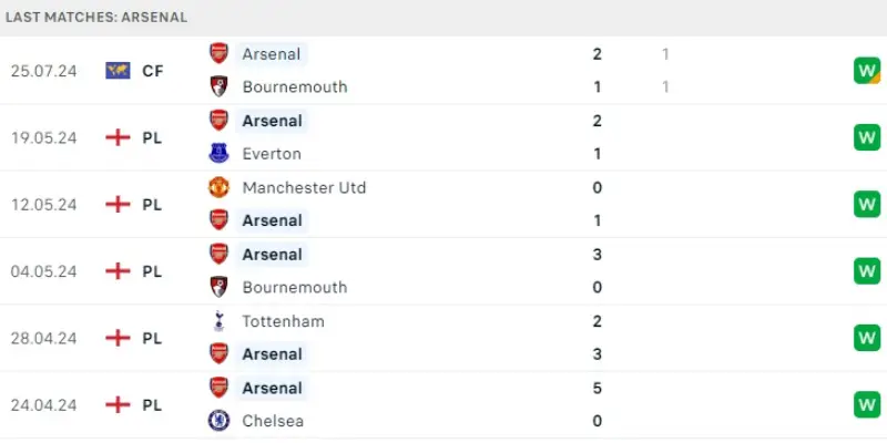 arsenal vs man united phong do arsenal