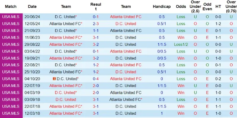 atlanta united vs dc united doi dau atlanta united vs dc united