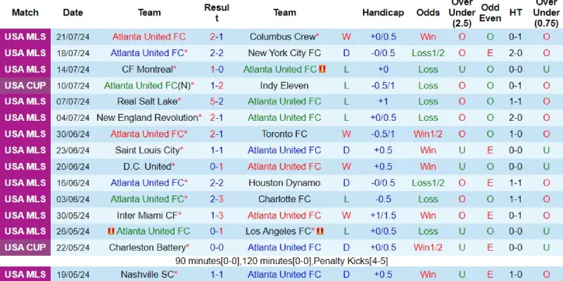 atlanta united vs dc united phong do atlanta united