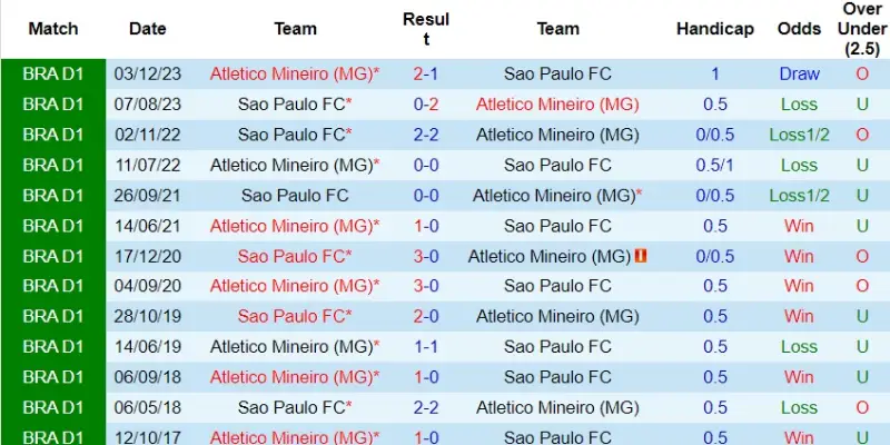 atletico mineiro vs sao paulo doi dau atletico mineiro vs sao paulo