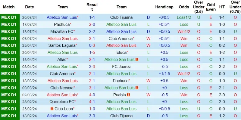 atletico san luis vs montreal phong do atletico san luis