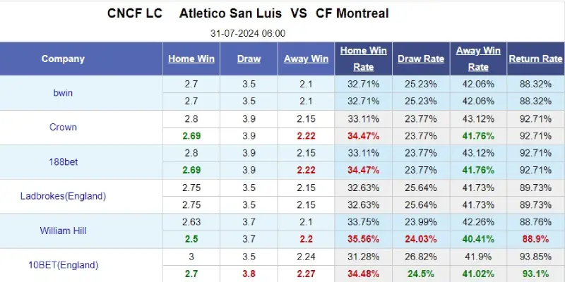 atletico san luis vs montreal ty le keo atletico san luis vs montreal