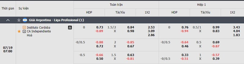 Bảng tỷ lệ kèo trận đấu giữa Instituto Cordoba vs CA Independiente