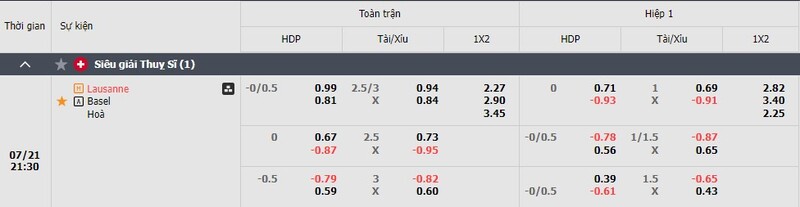 Bảng tỷ lệ kèo trận đấu giữa Lausanne vs Basel