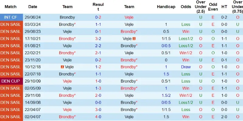 brondby vs vejle doi dau brondby vs vejle