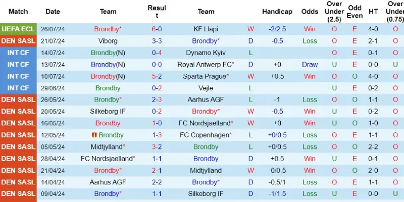 brondby vs vejle phong do brondby