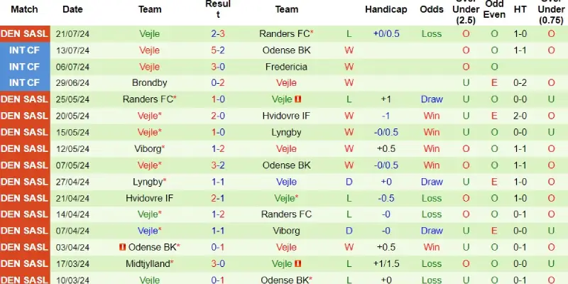 brondby vs vejle phong do vejle