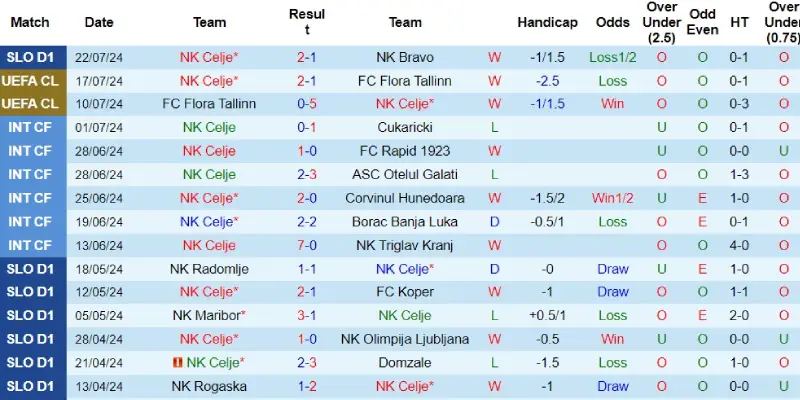 celje vs slovan bratislava phong do celje