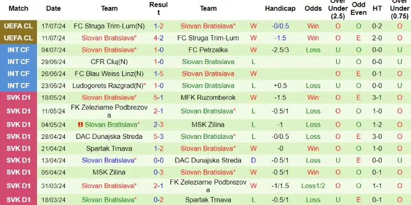 celje vs slovan bratislava phong do slovan bratislava