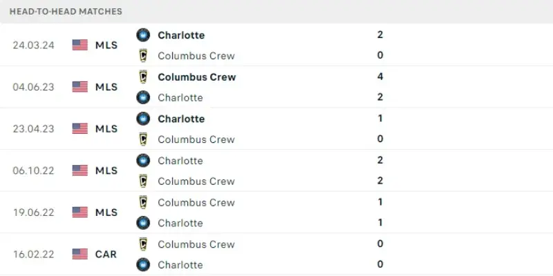 columbus crew vs charlotte phong do charlotte