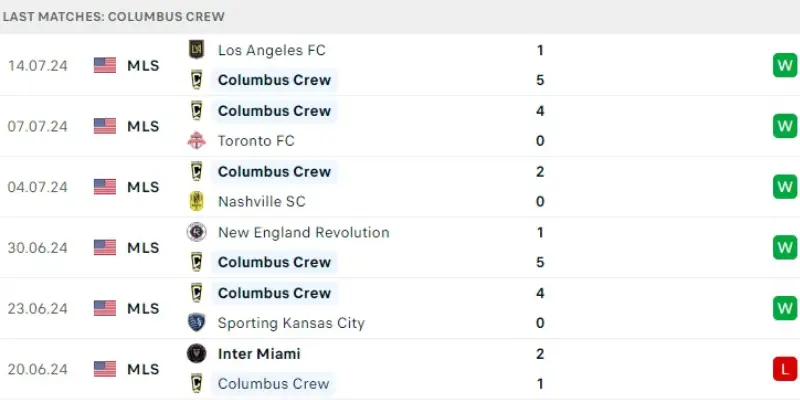 columbus crew vs charlotte soi keo columbus crew vs charlotte