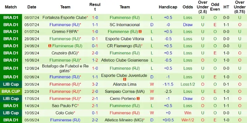 criciuma vs fluminense phong do fluminense