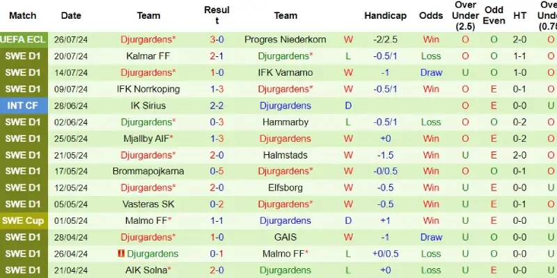 elfsborg vs djurgardens phong do djurgardens