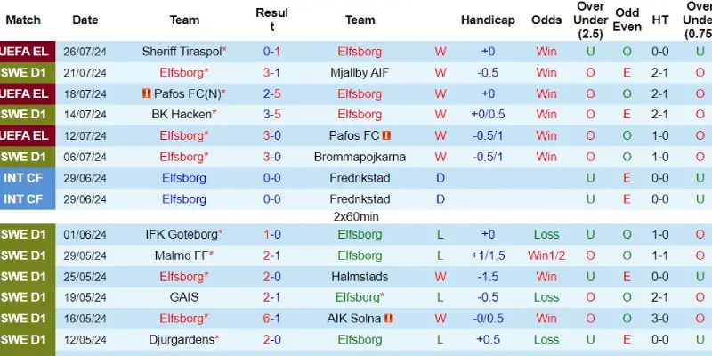 elfsborg vs djurgardens phong do elfsborg