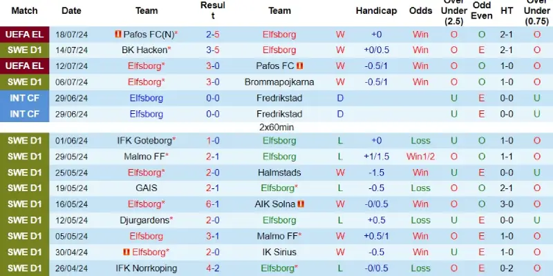 elfsborg vs mjallby phong do elfsborg