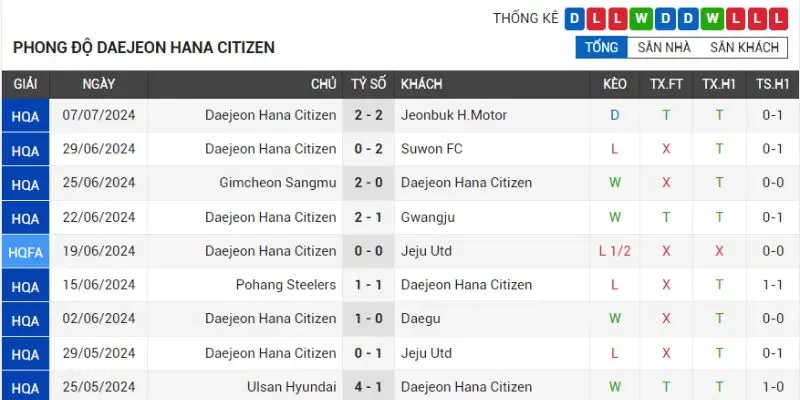 fc seoul vs daejeon citizen phong do thanh tich daejeon citizen gan nhat