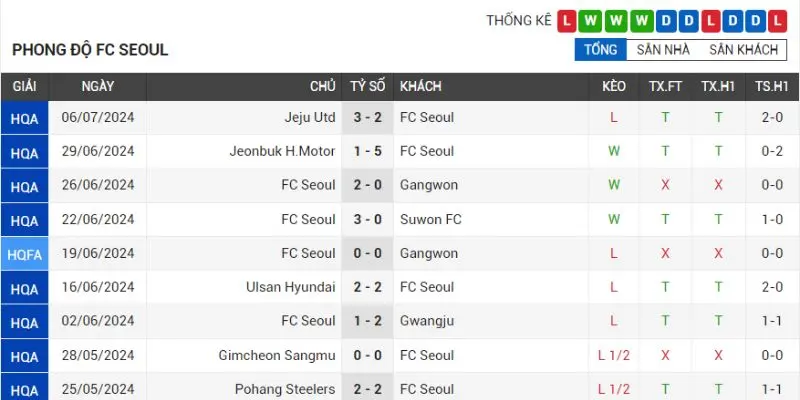 fc seoul vs daejeon citizen phong do thanh tich fc seoul gan nhat