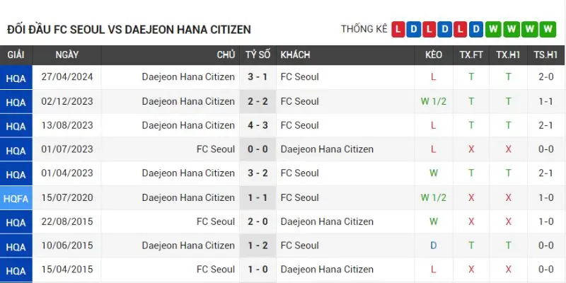 fc seoul vs daejeon citizen thanh tich doi dau tu lich su fc seoul vs daejeon citizen gan nhat