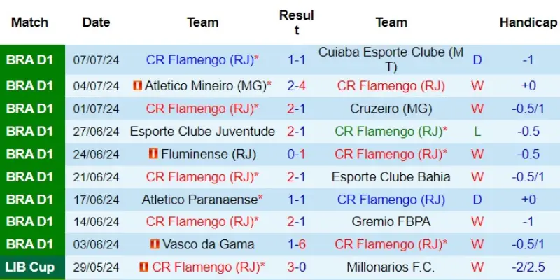 flamengo vs fortaleza phong do flamengo