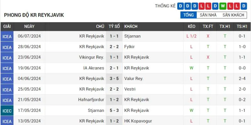 fram reykjavik vs kr reykjavik phong do thanh tich kr reykjavik gan nhat