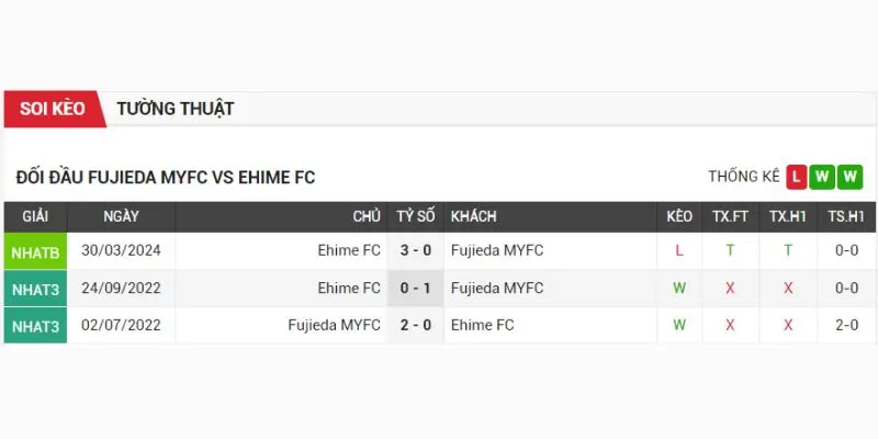 fujieda myfc vs ehime fc thanh tich doi dau tu lich su fujieda myfc vs ehime fc gan nhat