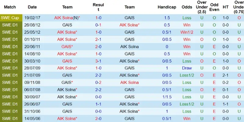 gais goteborg vs aik solna doi dau gais goteborg vs aik solna