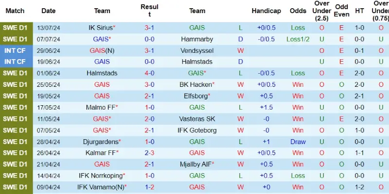 gais goteborg vs aik solna phong do gais goteborg