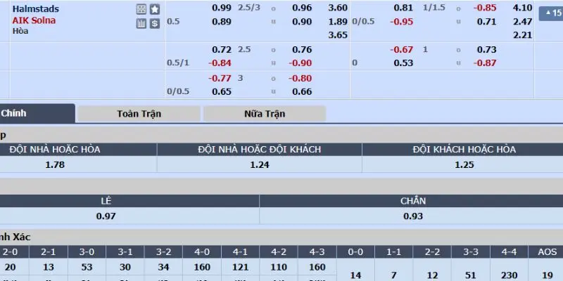 halmstads vs aik solna bang cuoc tran halmstads vs aik solna