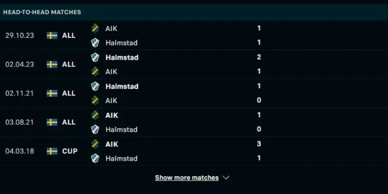 halmstads vs aik solna thanh tich doi dau tu lich su halmstads vs aik solna gan nhat