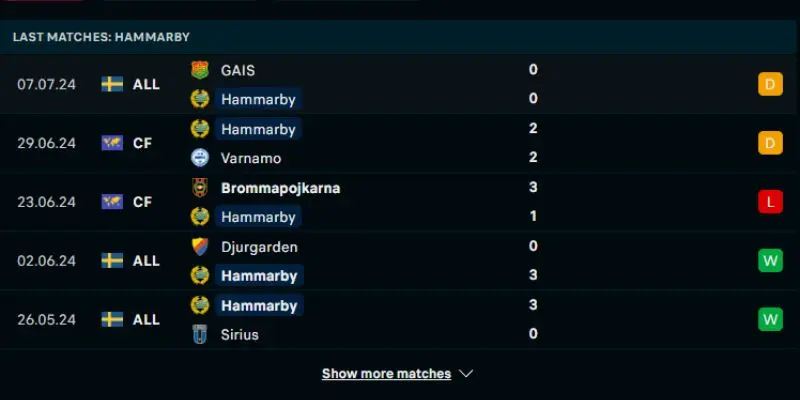 hammarby vs ifk goteborg phong do thanh tich hammarby gan nhat