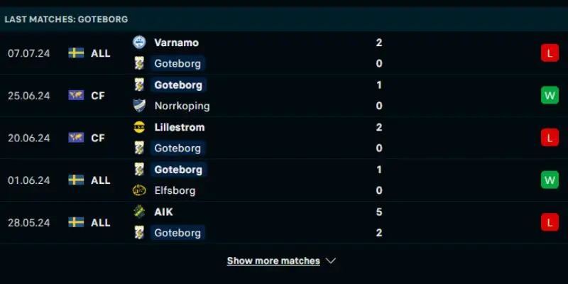 hammarby vs ifk goteborg phong do thanh tich ifk goteborg gan nhat