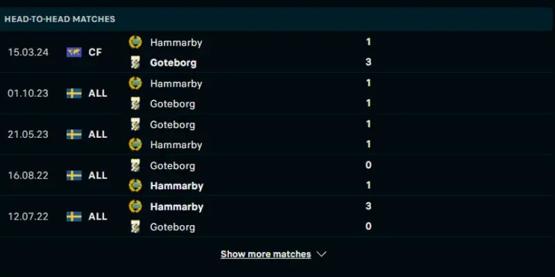 hammarby vs ifk goteborg thanh tich doi dau tu lich su hammarby vs ifk goteborg gan nhat