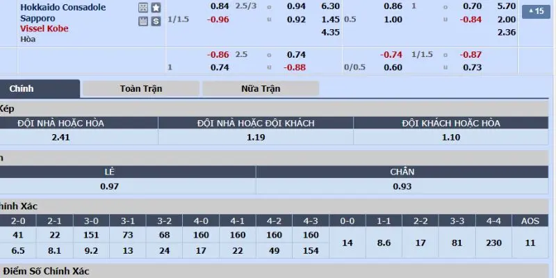 hokkaido consadole sapporo vs vissel kobe bang cuoc tran hokkaido consadole sapporo vs vissel kobe