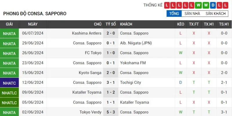 hokkaido consadole sapporo vs vissel kobe phong do thanh tich hokkaido consadole sapporo gan nhat