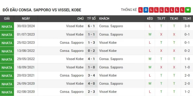 hokkaido consadole sapporo vs vissel kobe thanh tich doi dau tu lich su hokkaido consadole sapporo vs vissel kobe gan nhat