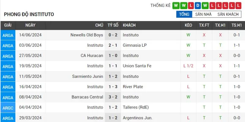 instituto ac cordoba vs independiente phong do thanh tich instituto ac cordoba gan nhat