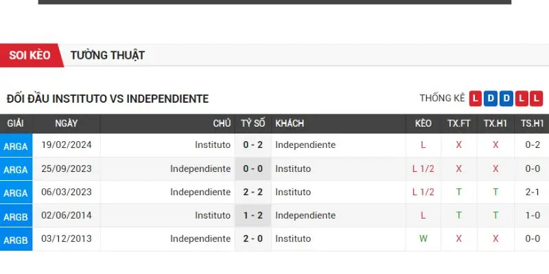 instituto ac cordoba vs independiente thanh tich doi dau tu lich su instituto ac cordoba vs independiente gan nhat