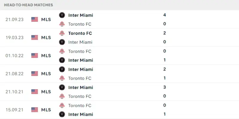 inter miami vs toronto phong do inter miami