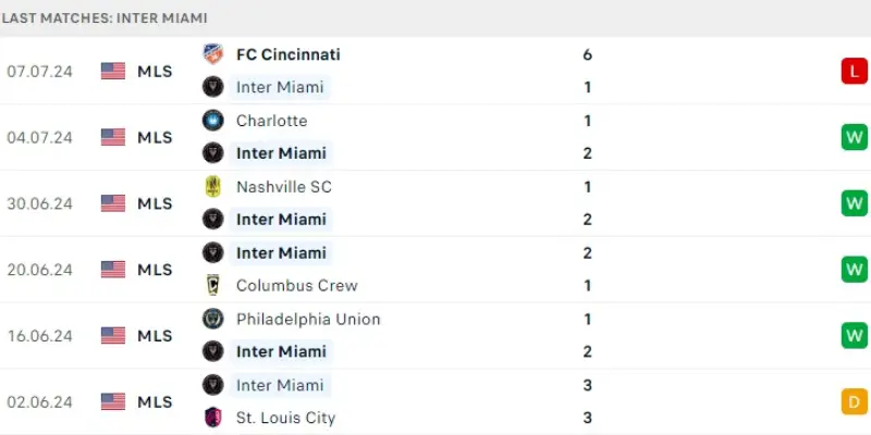 inter miami vs toronto phong do toronto