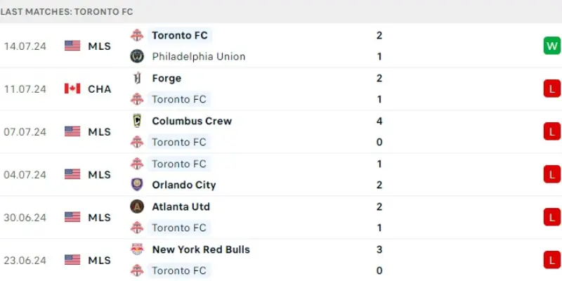 inter miami vs toronto soi keo inter miami vs toronto