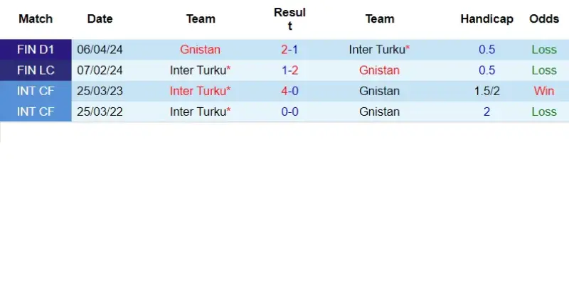 inter turku vs gnistan doi dau inter turku vs gnistan